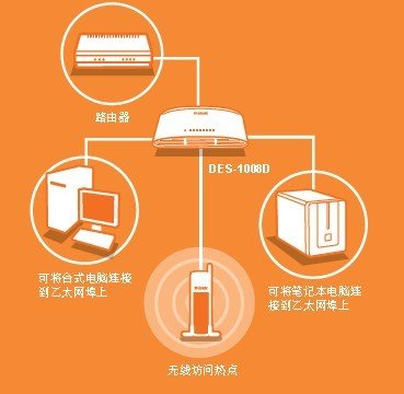 D-Link DES-1008D 8口百兆以太网交换机(桌面